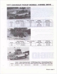 1977 Chevrolet Values-a05